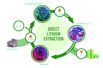 23 G07914 Direct Lithium Extraction Infographic Pcg V4 (1)