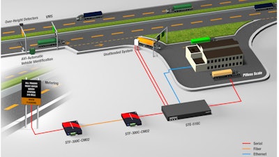 Weigh Station Antaira