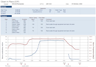 Reporting software enables organizations to turn raw process data into actionable information, thereby increasing efficiency and reducing costs.