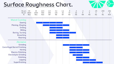 Surface Roughness Rhr Chart Surface Roughness and Its Impact on Component Performance and ...