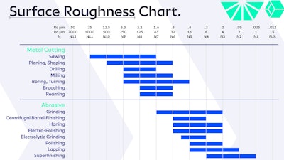 Part of Accu's surface roughness chart.