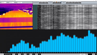 Thermal camera signatures with further thermal readings.