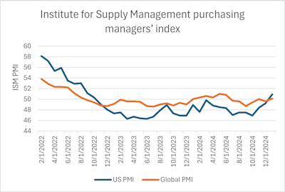 Rsm Graphic 2