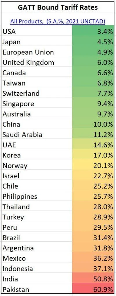 Multi Tariffs Graph Are Trump's Tariffs Good For American Manufacturing? | Industrial ...