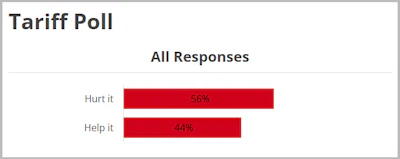 The results of a flash poll conducted by Industrial Media.