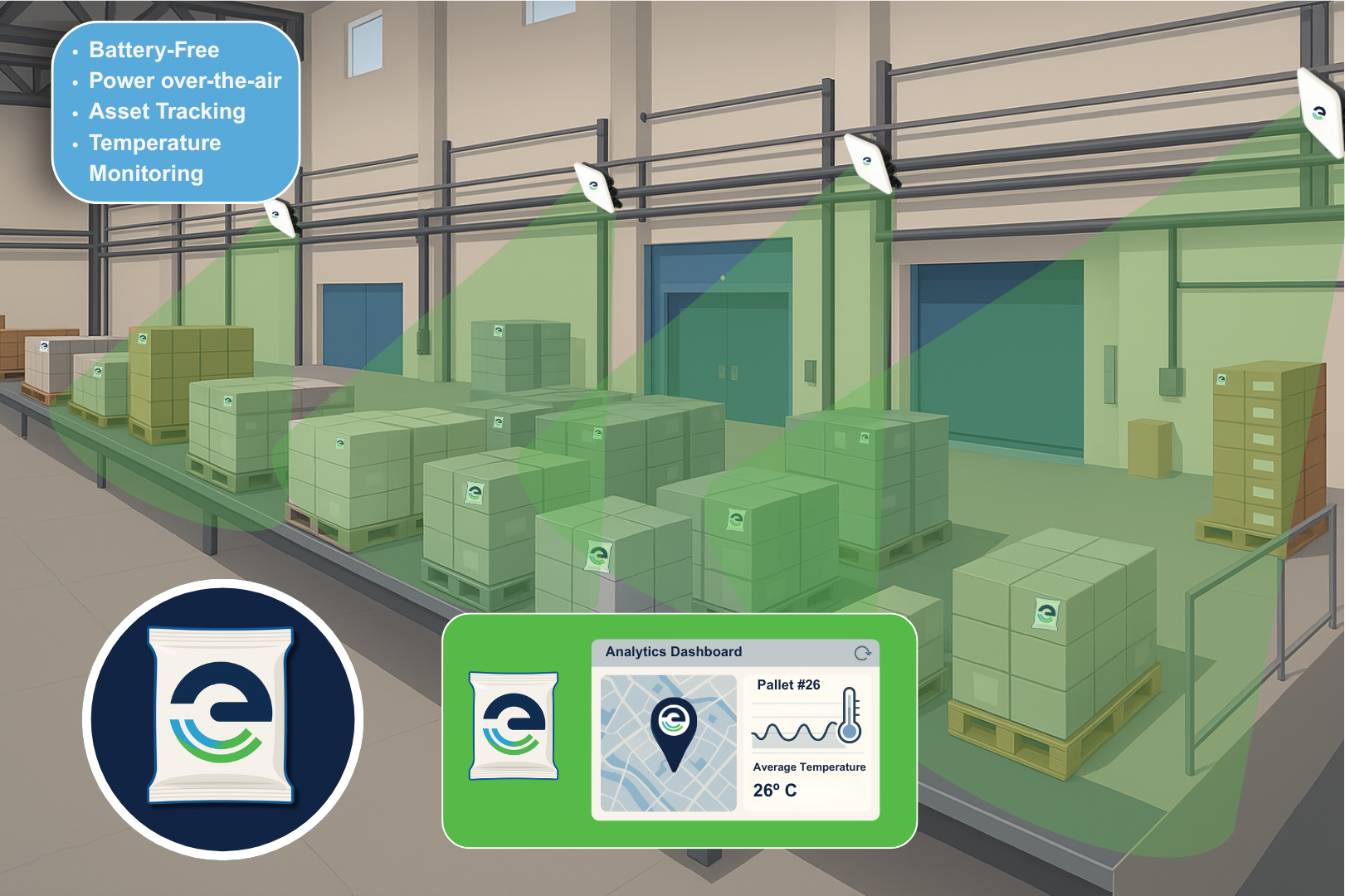 The Next Layer of Industry 4.0: Automated Asset Visibility Through Ambient IoT