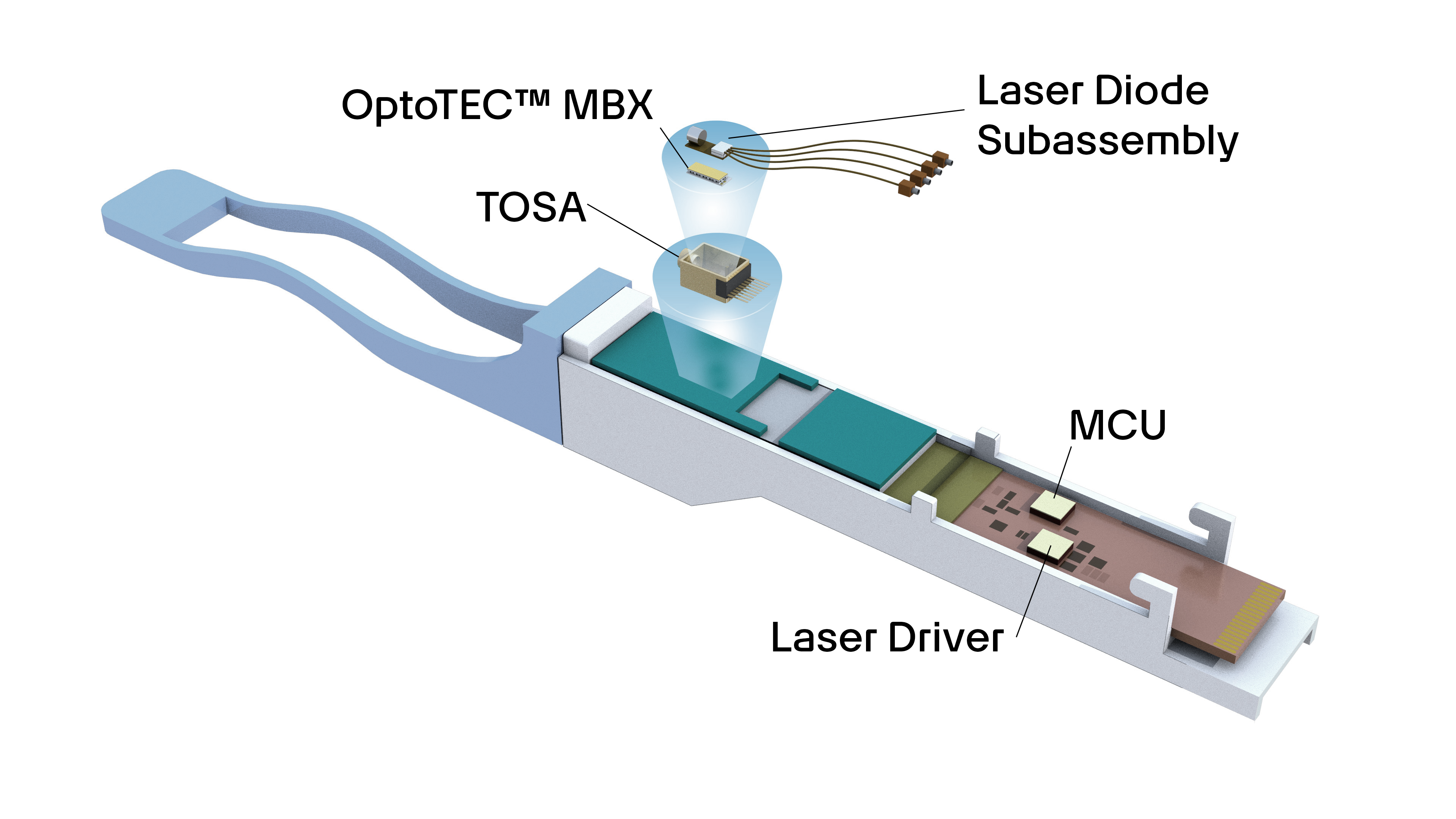 OptoTEC MBX thermoelectric coolers are engineered to address emerging thermal challenges in ultra-high-speed optical transceivers fueling the next wave of AI-driven data centers.