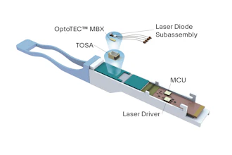 OptoTEC MBX thermoelectric coolers are engineered to address emerging thermal challenges in ultra-high-speed optical transceivers fueling the next wave of AI-driven data centers.