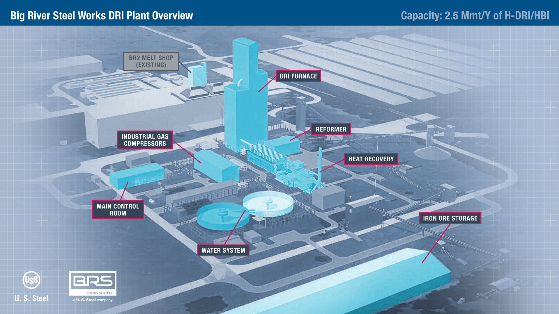 U.S. Steel Bets $2B on Massive Vertical Integration Project in Arkansas