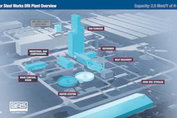 Dri Investment 1920x1080 Diagram 01