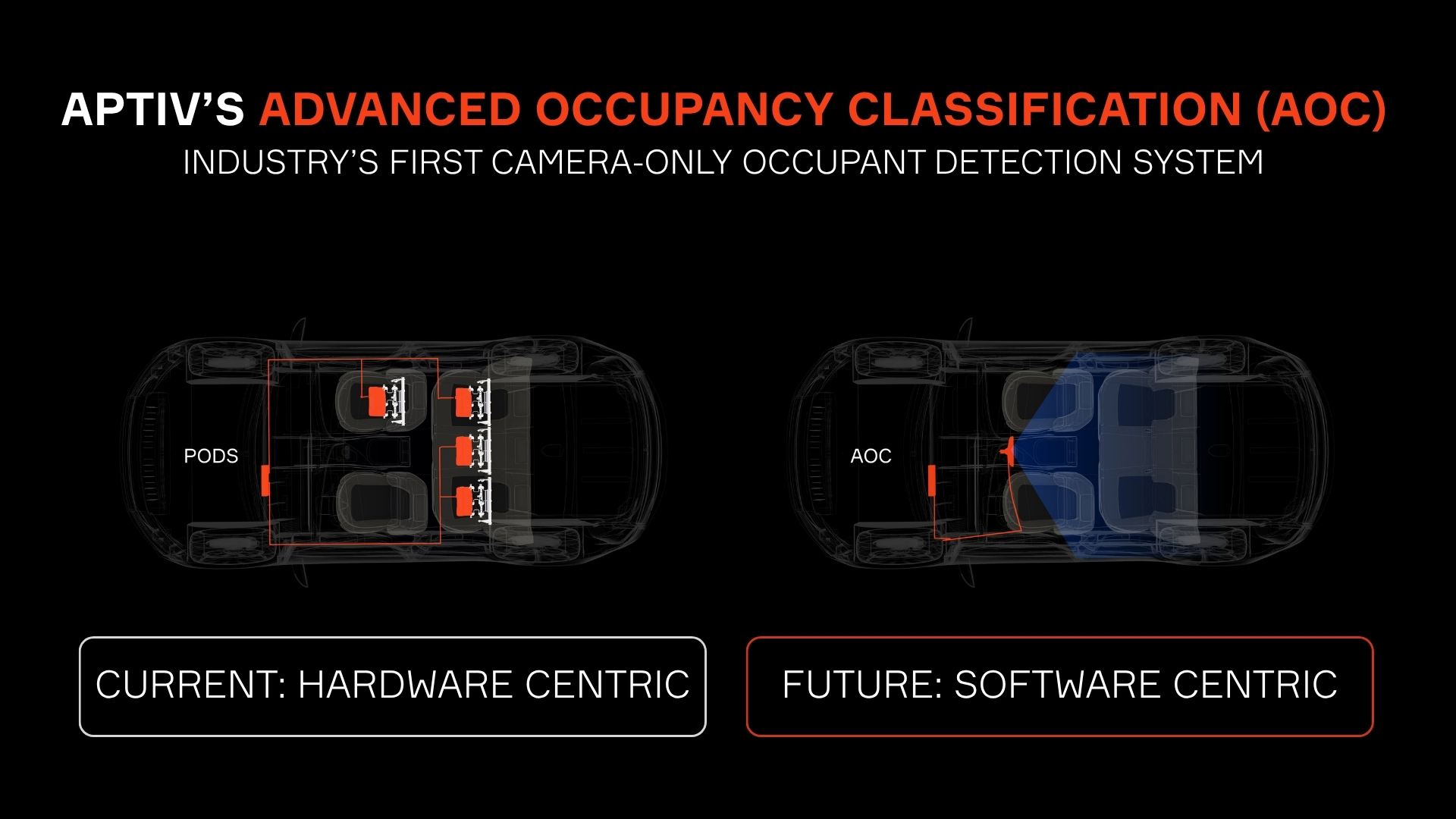 Aoc Current V Future V4
