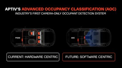 Aoc Current V Future V4