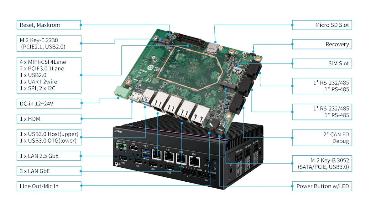 Advantech Reveals Visual Controller for Edge AI Vision From: Advantech