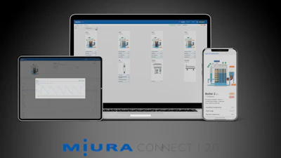 MIURA CONNECT 2.0 software platform displayed across tablet, laptop, and smartphone devices with industrial equipment interface