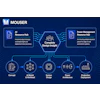 Mouser Resources Topics Artificialintelligence Pr Hires En