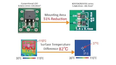 Torex Xd9704 Xd9705 Fig3 E