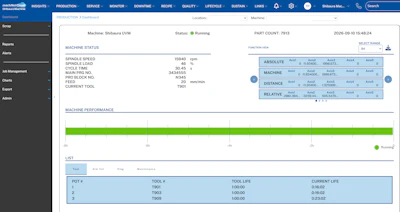 Shibaura Machine’s machiNetCloud platform provides manufacturers with real-time visibility into machine status, production performance, tool life, operating conditions and other key manufacturing data through customizable dashboards.
