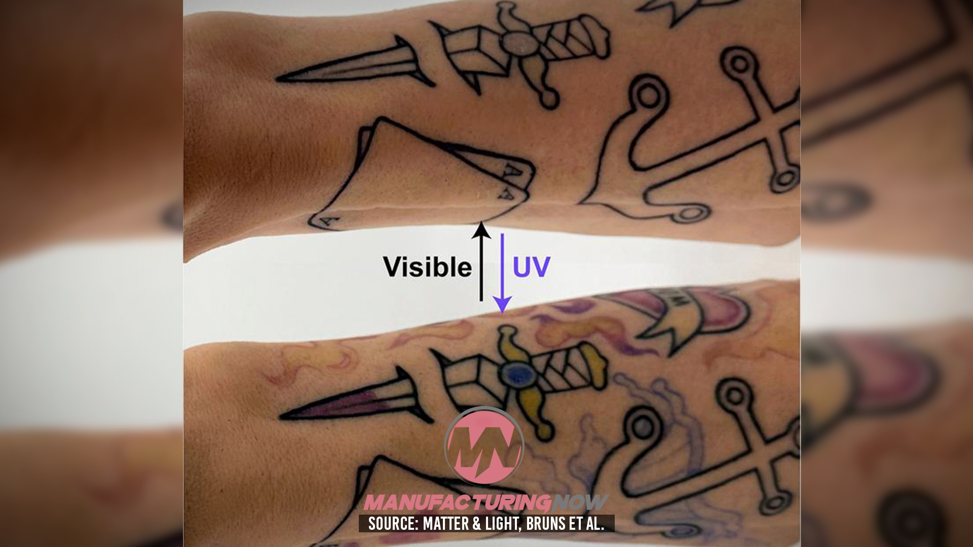 Tattoo comparison showing black ink under visible light and UV-reactive purple pigment under ultraviolet light on forearm