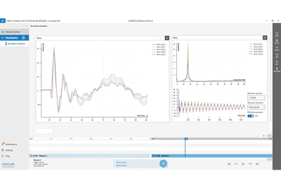 Acoustic emissions analysis dashboard showing time-series waveforms, frequency spectrum, and windowed analysis with multiple data channels and measurement parameters.